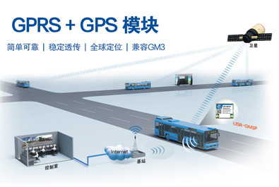 GPRS+GPS透?jìng)髂K USR-GM3P新品上市！