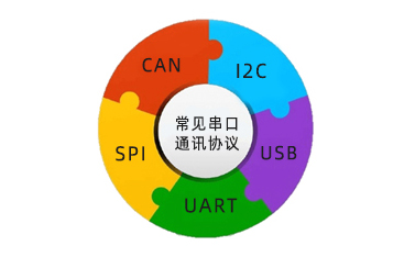 串口通訊協(xié)議是什么，常見(jiàn)的有幾種