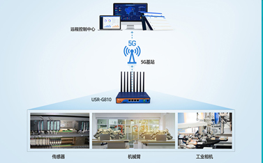 為什么企業(yè)5G對網絡運營商有意義