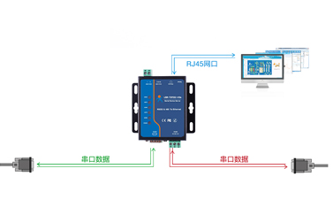 RS232串口服務(wù)器常用在哪里？未來(lái)還會(huì)持續(xù)用嗎？