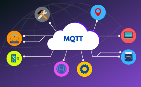 MQTT是什么？MQTT如何工作的？