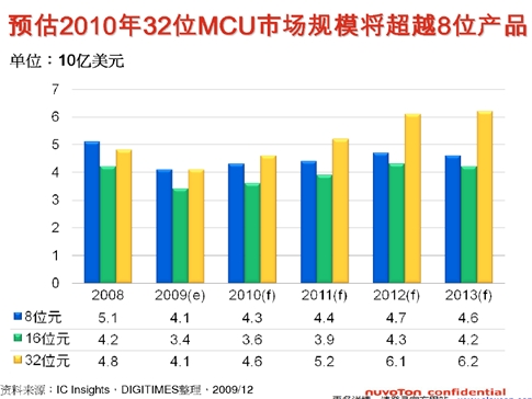 Cortext M出貨量猛增，ARM收版稅到手軟(電子工程專輯)