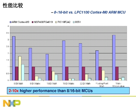 Cortext M出貨量猛增，ARM收版稅到手軟(電子工程專輯)
