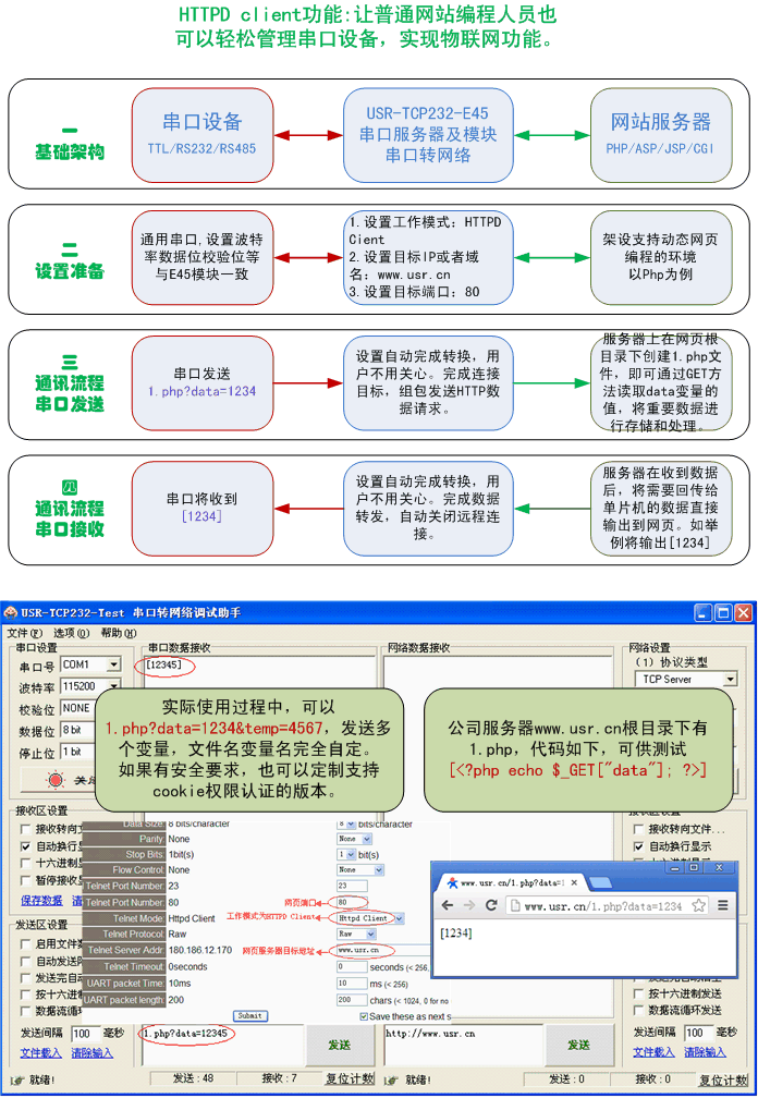 串口轉(zhuǎn)以太網(wǎng)模塊 - HTTPD Clinet功能 串口轉(zhuǎn)以太網(wǎng)模塊 - HTTPD Clinet功能
