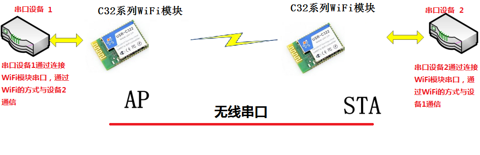 WIFI模塊結(jié)構圖