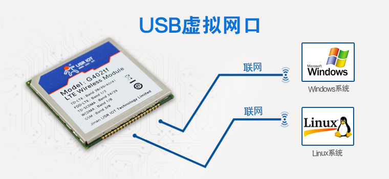 4G無(wú)線終端產(chǎn)品 4G無(wú)線終端產(chǎn)品