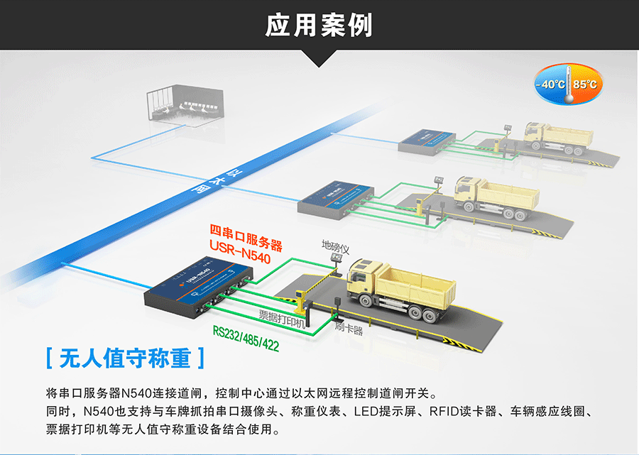工業(yè)級(jí)四串口服務(wù)器無(wú)人值守稱(chēng)重3D圖