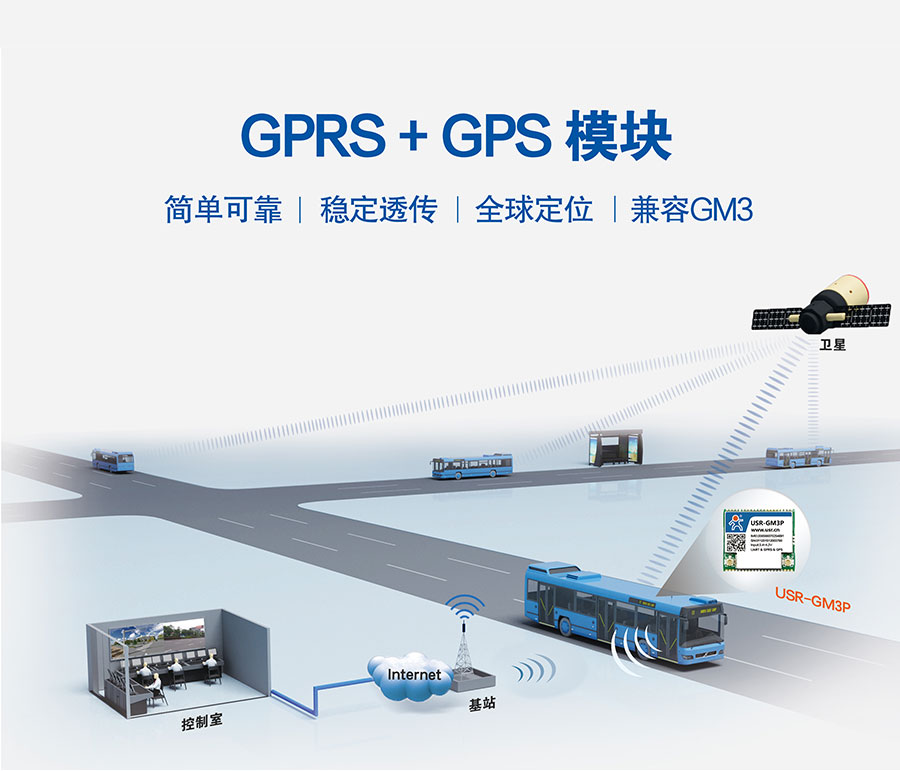透?jìng)鱃PRS模塊_GPS定位模塊_無線數(shù)傳模塊_UART轉(zhuǎn)GPRS