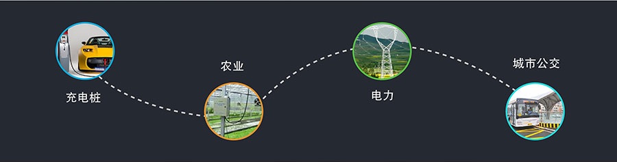 透?jìng)鱃PRS模塊_GPS定位模塊_無線數(shù)傳模塊_UART轉(zhuǎn)GPRS