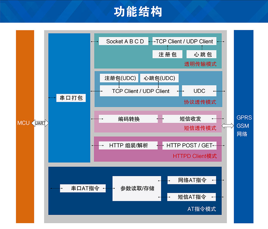 GPS定位透?jìng)鱃PRS模塊功能結(jié)構(gòu)圖