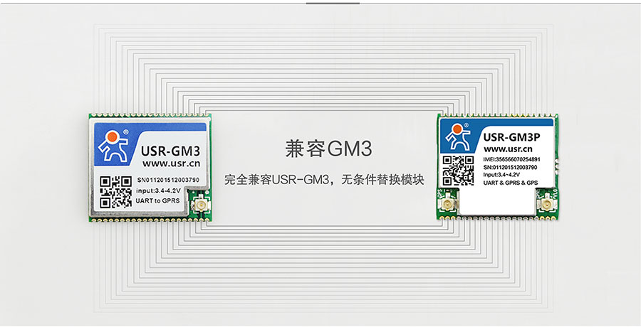 透?jìng)鱃PRS模塊GM3P與GM3完全兼容