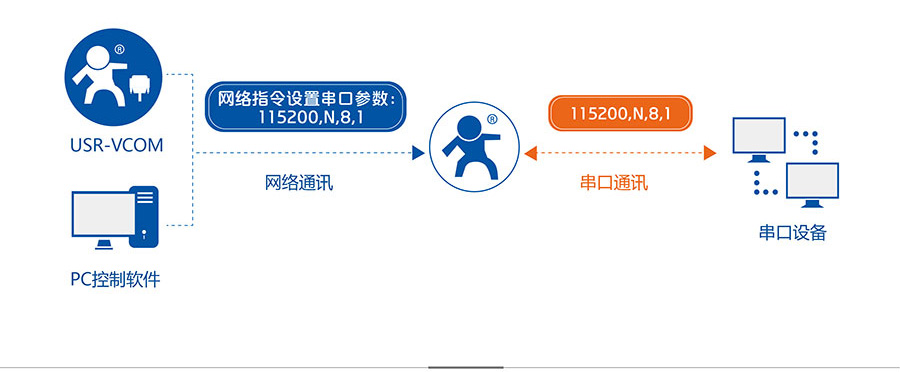 透?jìng)鱃PRS模塊_GPS定位模塊同步波特率