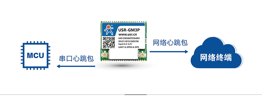 透?jìng)鱃PRS模塊_GPS定位模塊心跳包機(jī)制