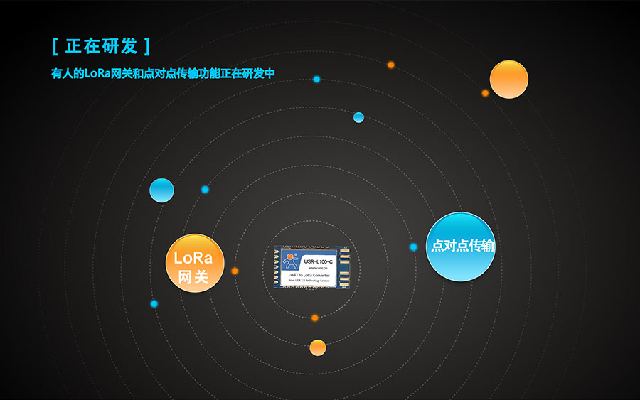 LoRa無線傳輸模塊正在研發(fā)的點(diǎn)對點(diǎn)功能和搭配使用的LoRa網(wǎng)關(guān)