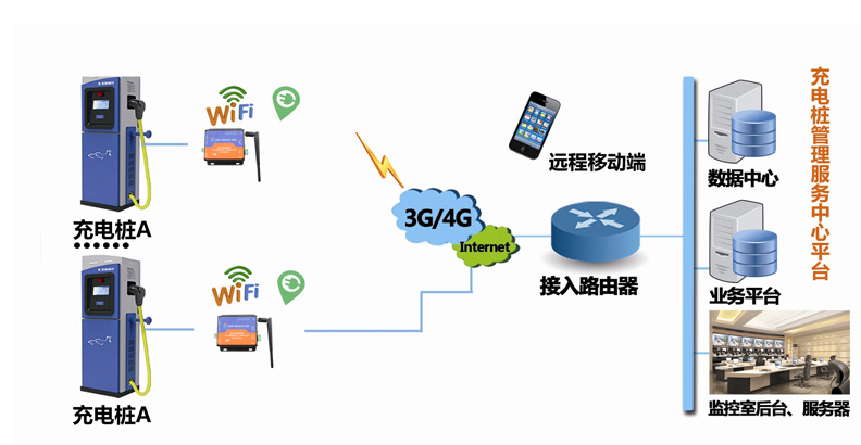 引用自有人物聯(lián)網(wǎng)http://aszzpc.com/News/474.html
