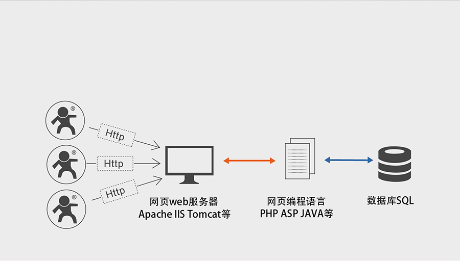 全網通4G透傳模塊5模13頻 _串口轉LTE模組的HTTPD Client功能 全網通4G透傳模塊5模13頻 _串口轉LTE模組的HTTPD Client功能