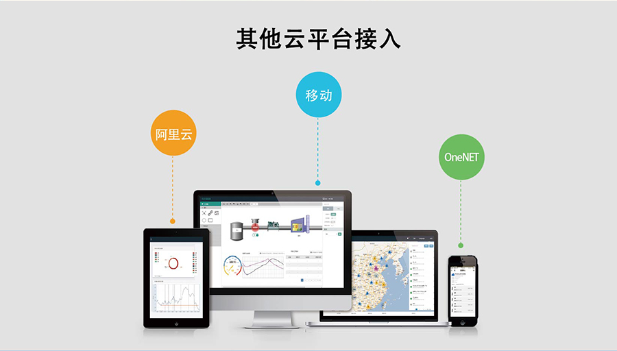 全網通4G透傳模塊5模13頻 _串口轉LTE模組其他云平臺接入 全網通4G透傳模塊5模13頻 _串口轉LTE模組其他云平臺接入