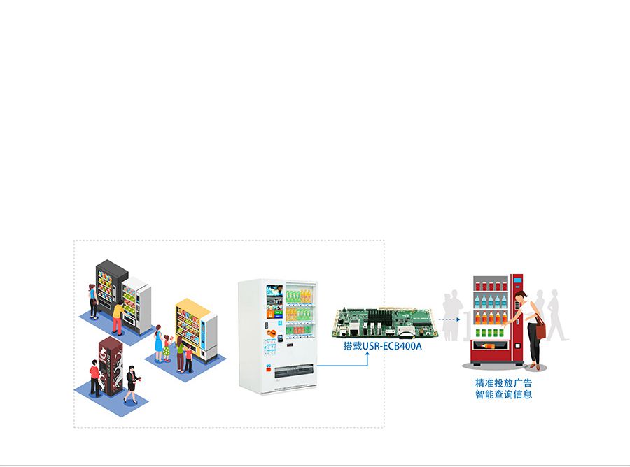 4G工控機(jī)電路板_4G工業(yè)計算機(jī)PCB電路板智能零售解決方案