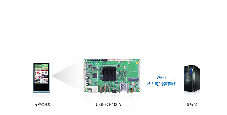4G工控機(jī)電路板_4G工業(yè)計算機(jī)PCB電路板基本工作原理