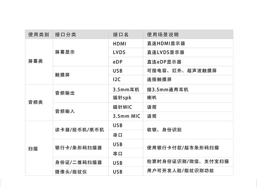 4G工控機(jī)電路板_4G工業(yè)計算機(jī)PCB電路板產(chǎn)品參數(shù)