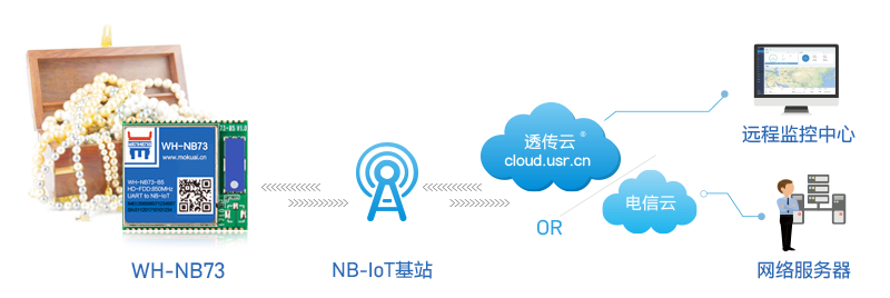 NB-IoT技術(shù)如何用于貴重物品追溯？