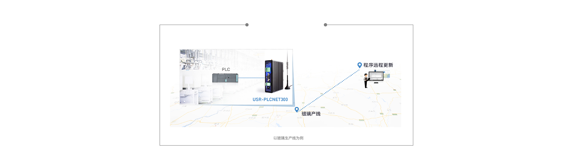 單串口工業(yè)PLC云網關遠程程序下載