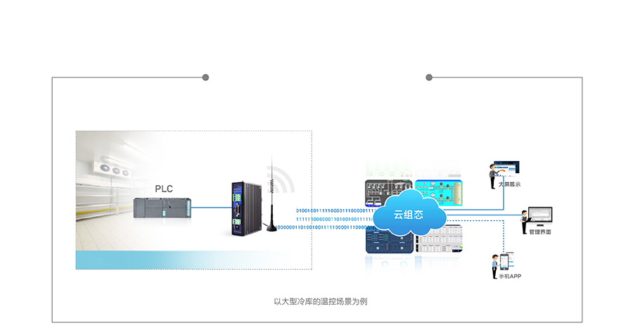 單串口工業(yè)PLC云網關云組態(tài)和數(shù)據(jù)監(jiān)測