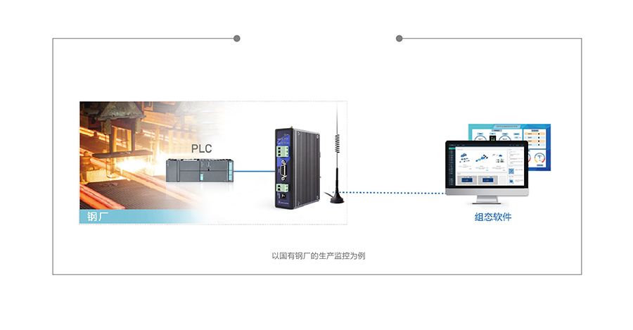 單串口工業(yè)PLC云網關對接遠端組態(tài)