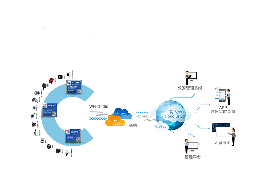 全網通4G透傳模塊5模13頻 _串口轉LTE模組城市公交解WIFI決方案 全網通4G透傳模塊5模13頻 _串口轉LTE模組城市公交解WIFI決方案