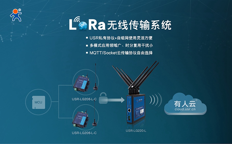 易用可靠、低成本、自組網(wǎng)-您的最佳Lora方案有人提供