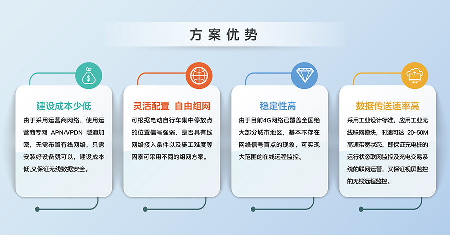 電動自行車充電樁聯(lián)網(wǎng)解決方案優(yōu)勢