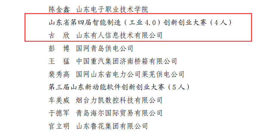 有人物聯(lián)網(wǎng)CEO古欣榮獲“山東省青年崗位能手”榮譽(yù)稱號