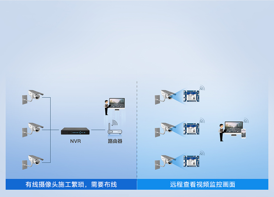 無(wú)線路由器模塊可實(shí)現(xiàn)快速無(wú)線化聯(lián)網(wǎng)