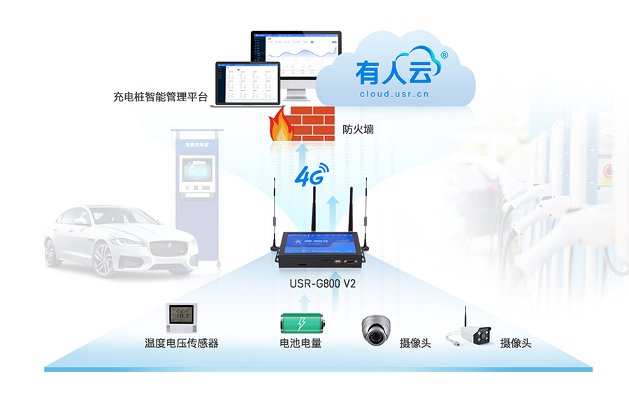 4G工業(yè)路由器充電樁應用拓補圖
