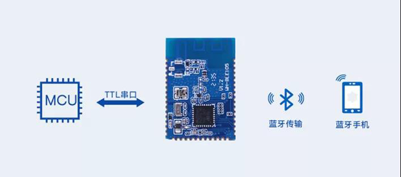 藍牙5.2協(xié)議—速率更快，容量更大