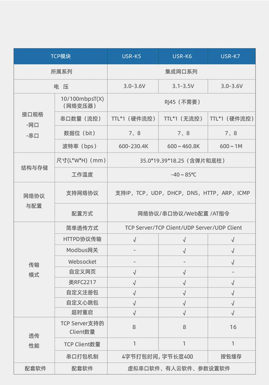 小體積超級網(wǎng)口可按需選用