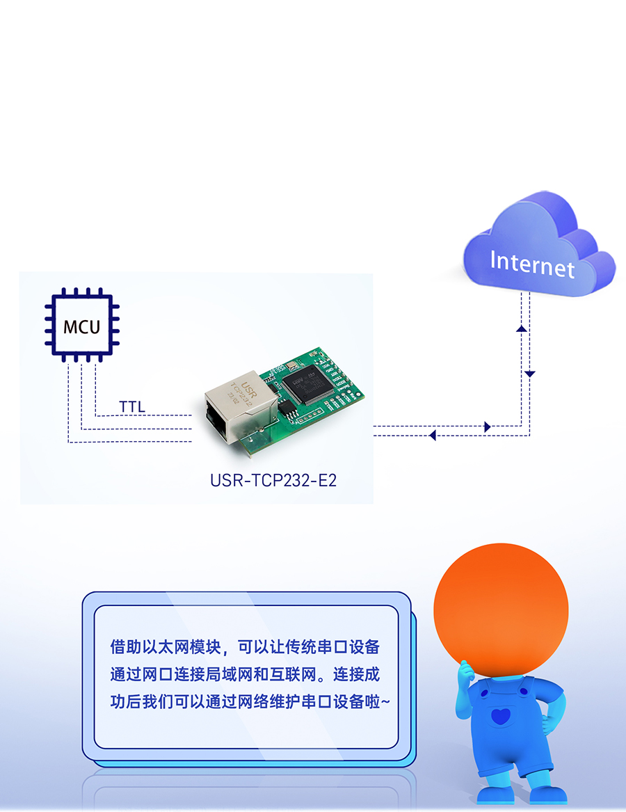 三串口以太網(wǎng)模塊 串口轉(zhuǎn)網(wǎng)口，雙向透傳