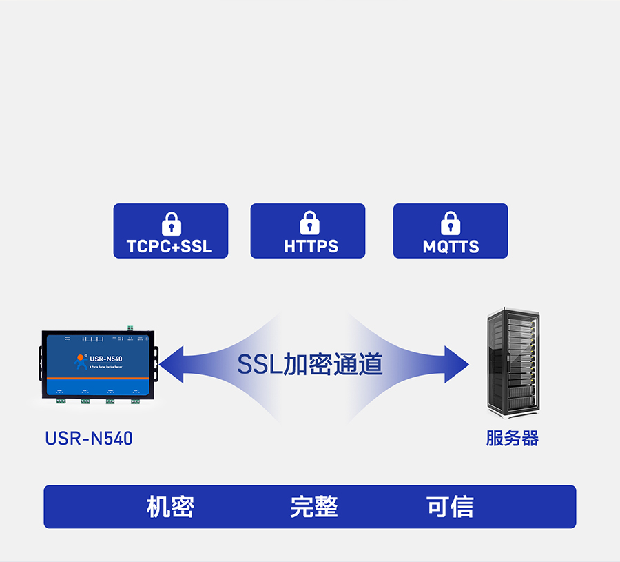 四串口服務器n540 數據加密傳輸