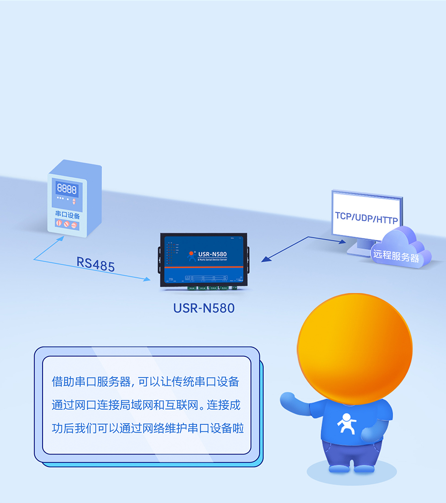 八串口服務(wù)器n580 多種透傳模式可選