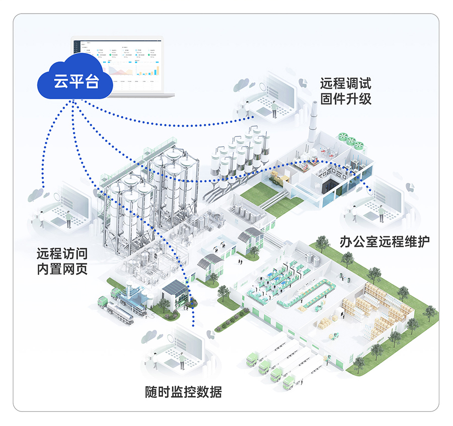 邊緣采集網(wǎng)關(guān)的云端遠(yuǎn)程運維圖