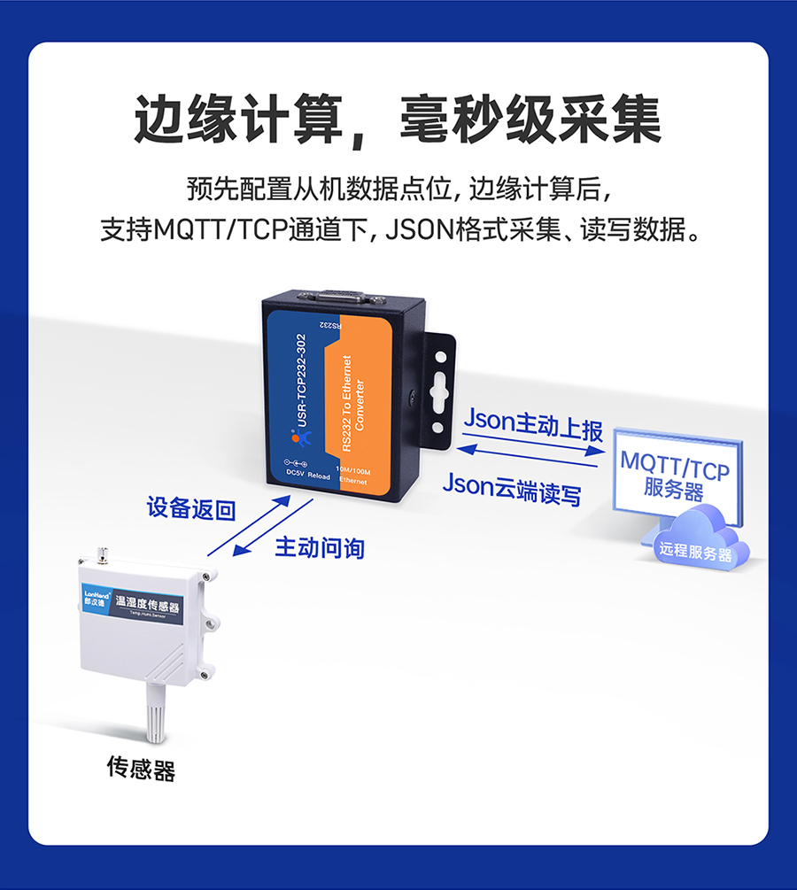 RS232單串口服務(wù)器 邊緣計算，毫秒級采集