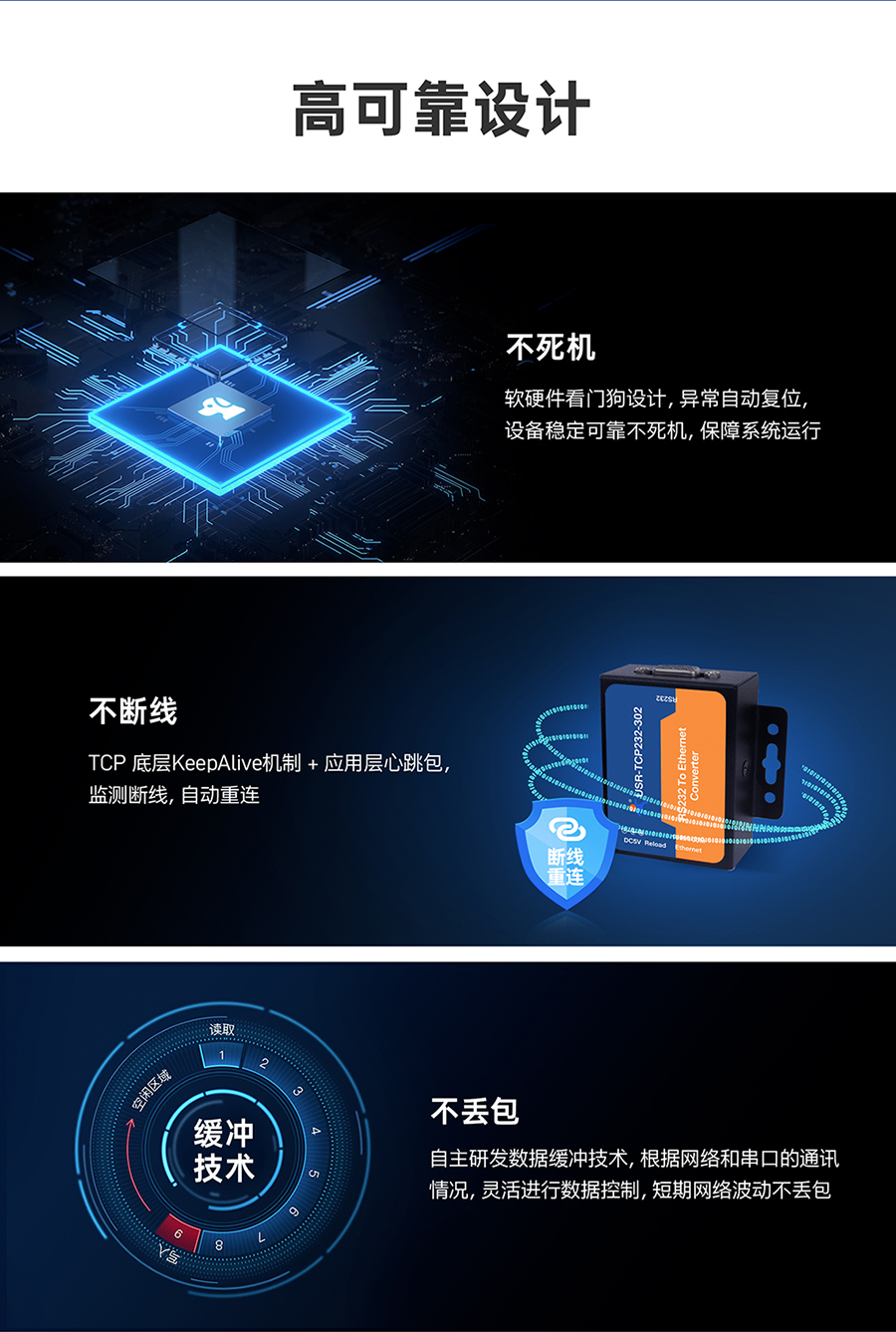 RS232單串口服務(wù)器 高可靠設(shè)計標(biāo)準(zhǔn)
