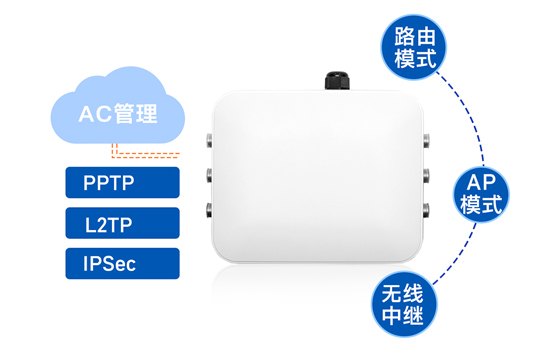 工業(yè)無(wú)線(xiàn)AP在智能電網(wǎng)中的遠(yuǎn)程接入與監(jiān)控定制化無(wú)線(xiàn)AP