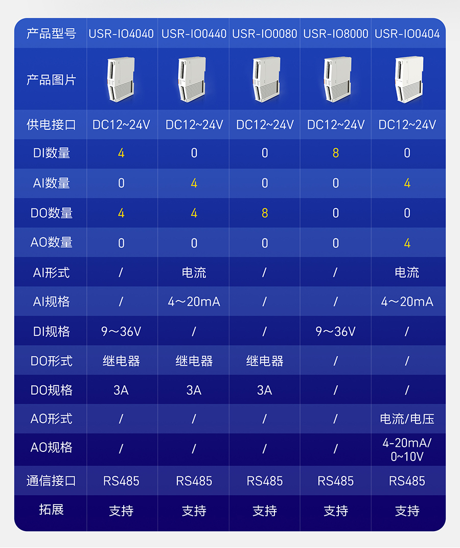 IO擴展機的型號
