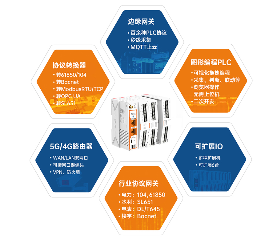 邊緣計算網(wǎng)關(guān)哪款好？六合一最好