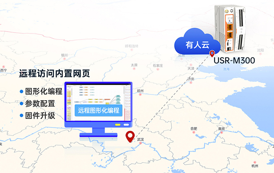 邊緣計算網(wǎng)關 遠程云端監(jiān)控