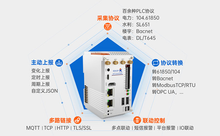 物聯(lián)網(wǎng)控制器在中央空調(diào)集群控制中的節(jié)能策略